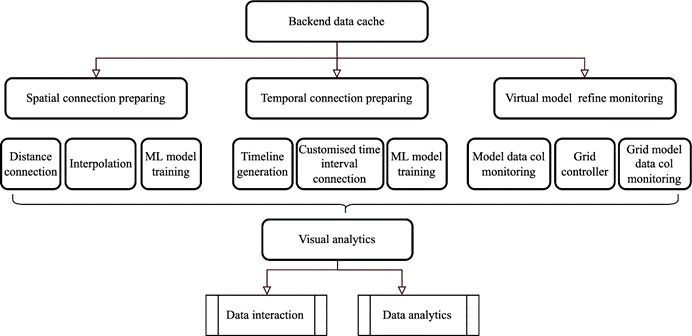 Fig. 14 Dataprocessing.