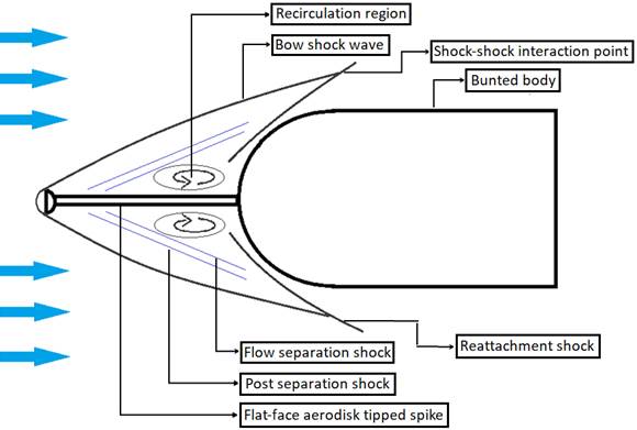 Diagram of a plane with text and wordsDescription automatically ...