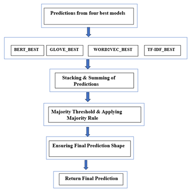 Semantic-based approaches