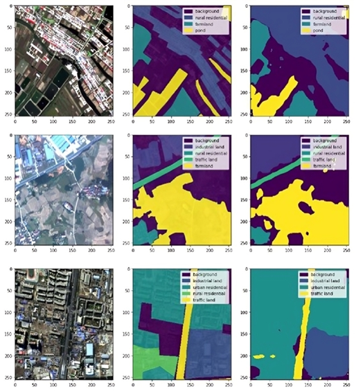 Mutli-Class Land Cover Classification and Segmentation using Satellite ...
