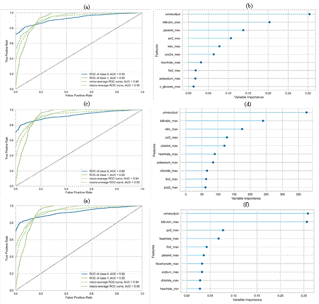 Boosting Graph Roc Table 3 . Data Analysis Results: Adaptive Boosting (AdaBoost), Light ...