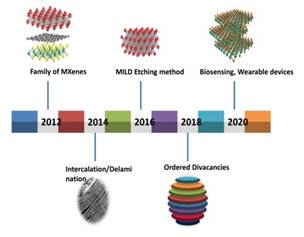 Mxes Prototype History