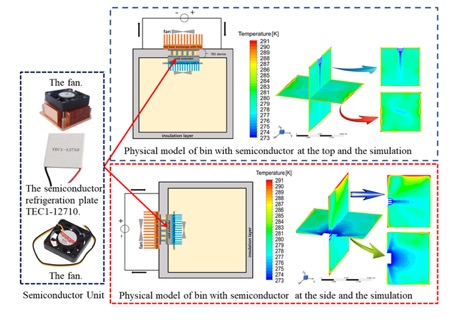 Fig. 1 Physical model of containers with semiconductors at the top or ...