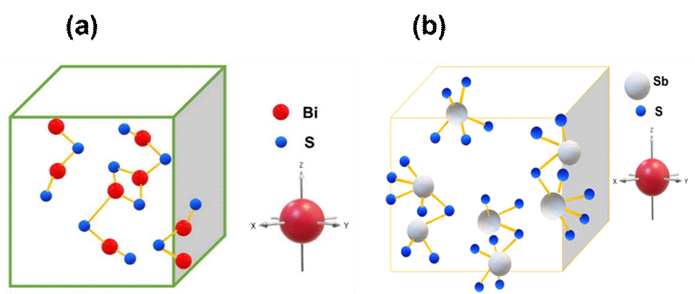 Table 2 . Bi 2 S 3 -basedsolar cell.