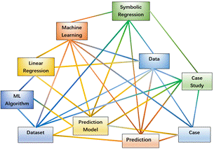 Ecod Machine Learning Tutorial (b)