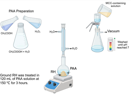 Synthesis of Fullerenes by Electric Arc Discharge and their ...