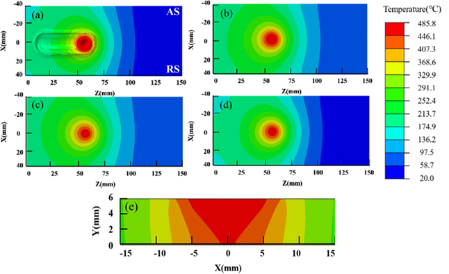 Numerical Investigation of Thermomechanical Behavior and ...