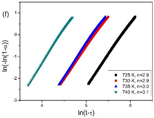 Effect of Volume Energy Density on Isothermal Crystallization Behavior ...