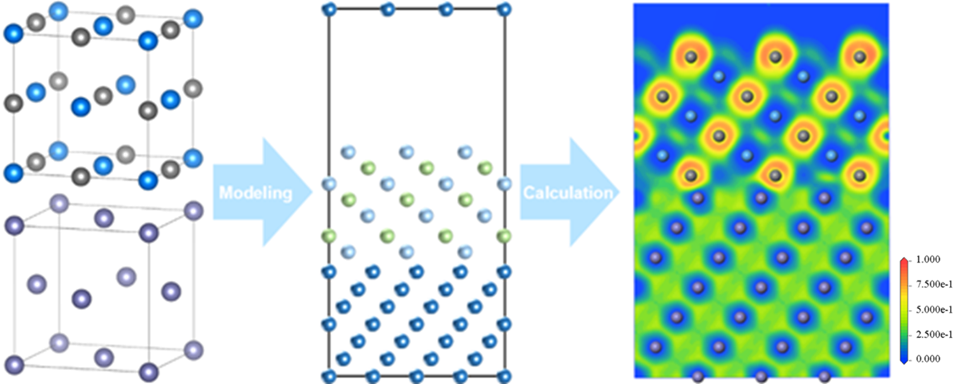 In-Depth Unraveling of the Interfacial Bonding Strength Between ...