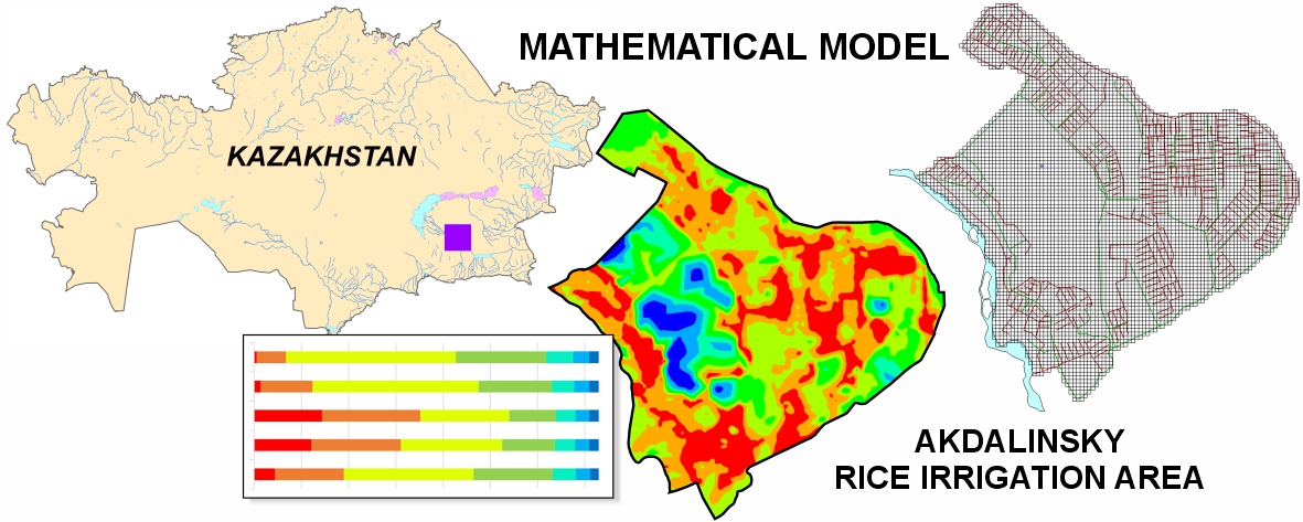 Numerical Models for Solving Water Problems of Irrigated Agriculture in South-East Kazakhstan
