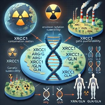 Ecogenetic Assessment of the Consequences of the Influence of Technogenic Pollutants on the Stability of the Human Genome

