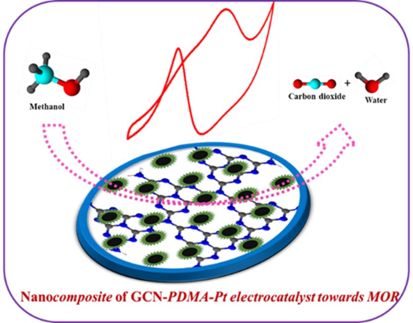 Facile Fabrication of Polydimethoxyaniline-Platinum Nanoparticles Adorned on Graphitic Carbon Nitride Modified Electrode: An Efficient Anode Electrocatalyst for Oxidation of Methanol
