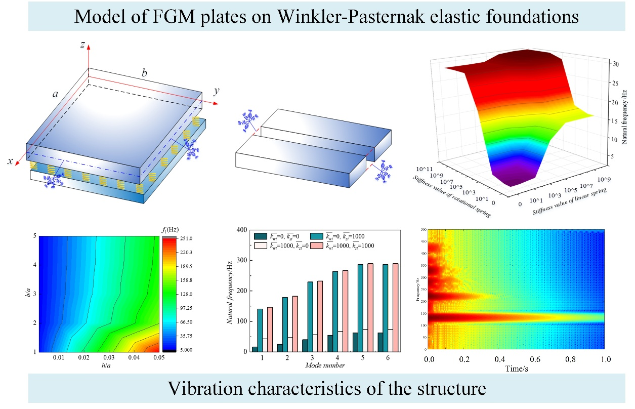 Semi-Analytical Modeling and Vibration Characteristics Analysis of ...