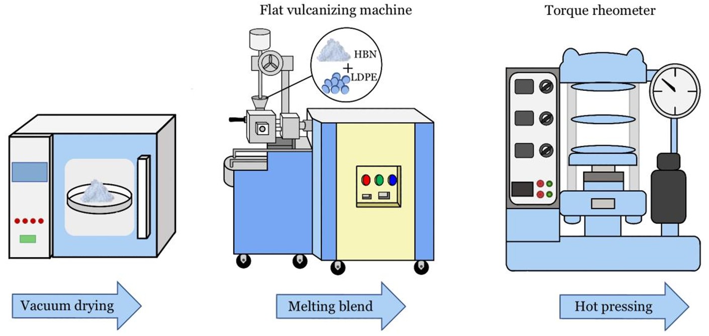 Microscopic Morphology and Electrical Properties of Nano-Hexagonal Boron Nitride/ Low-Density Polyethylene used for Agricultural Underground Cable Insulation
