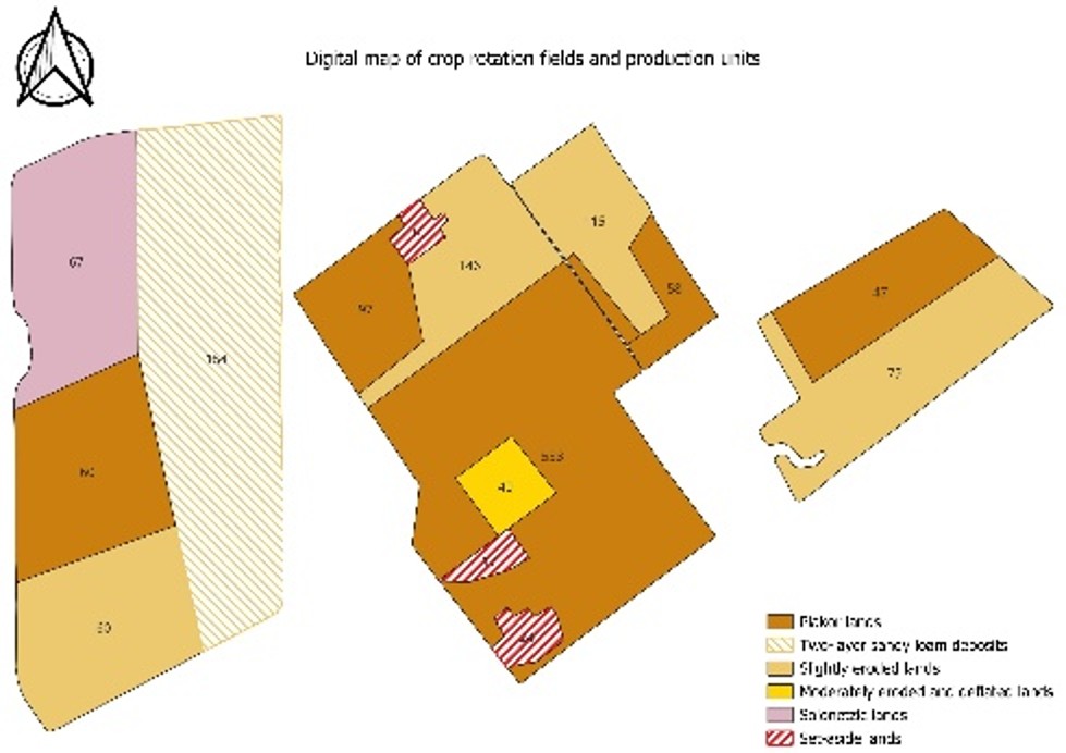 Integrated Comprehensive Agroecological Assessment of Lands and Design of Adaptive Landscape Farming Systems

